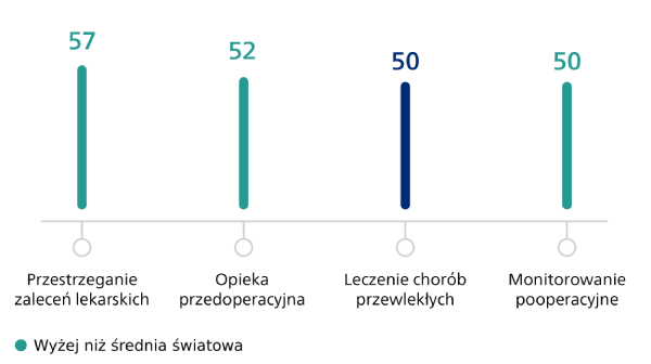 Data integration insights