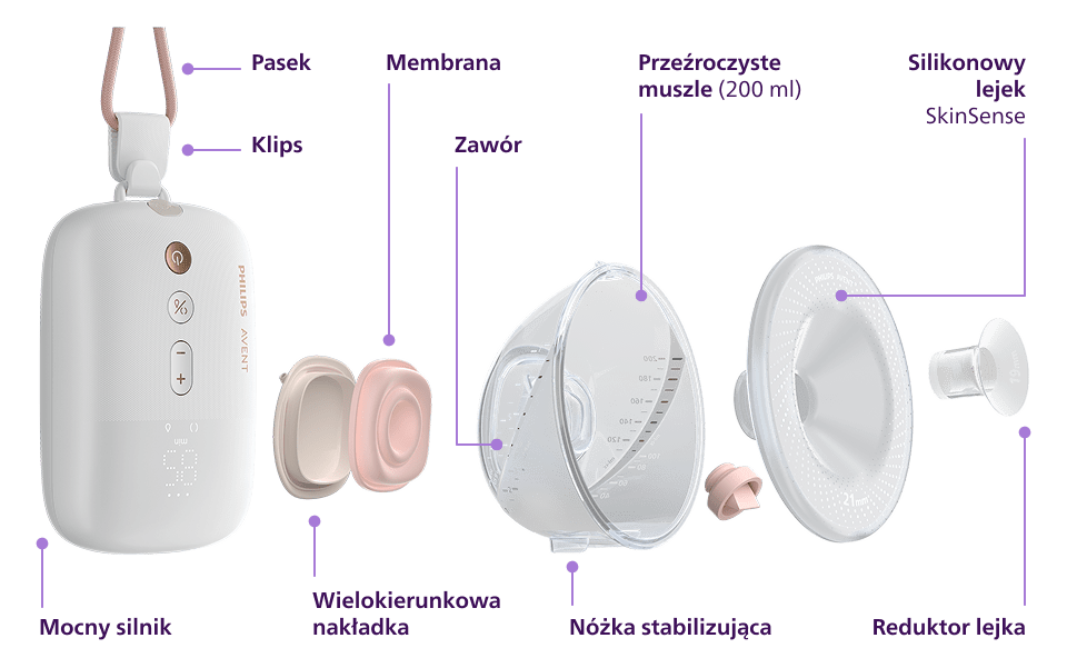 Podw&oacute;jny laktator samonośny od Philips Avent