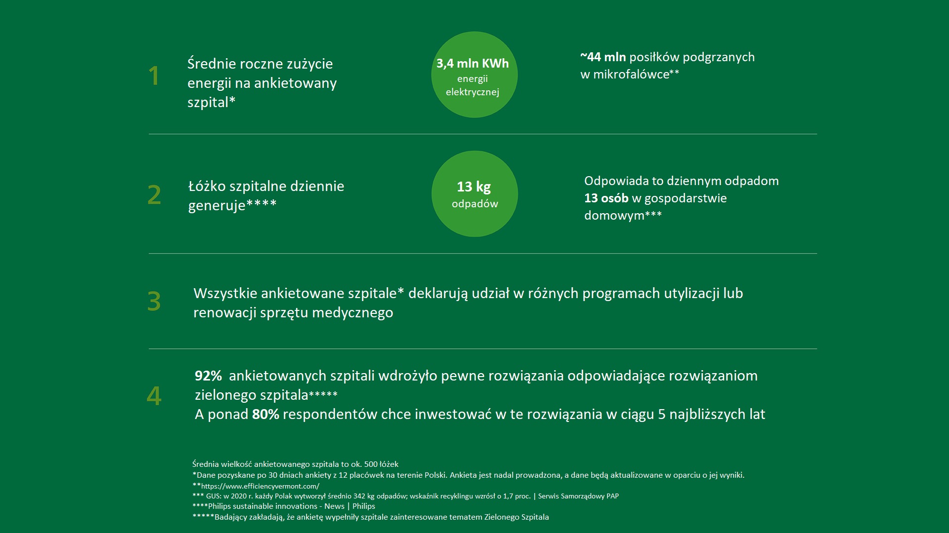 Opinia Lekarzy green hospital