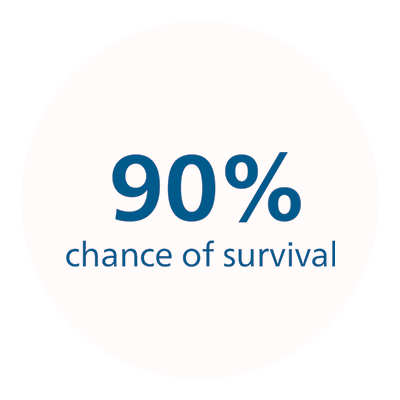 Dane dotyczące defibrylator&oacute;w AED firmy Philips &mdash; część czwarta