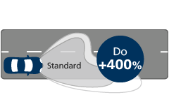 Ultinon pro92 wydajność wiązki