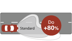 Ultinon classic performance