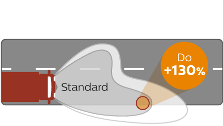 MasterDuty wydajność wiązki