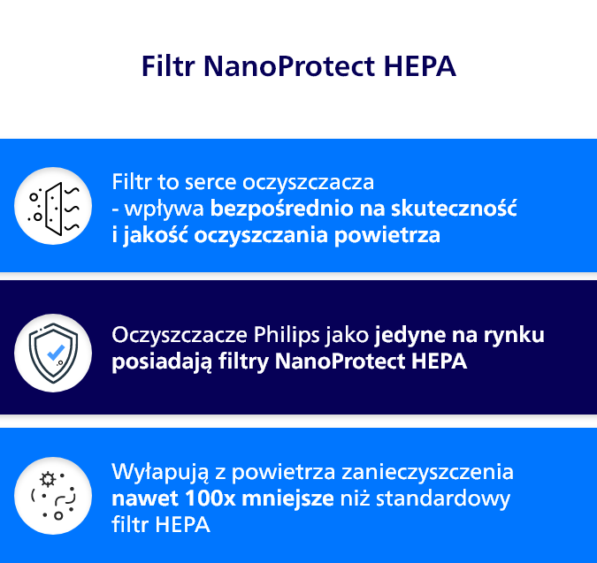 Zasady działania filtr&oacute;w NanoProtect HEPA.