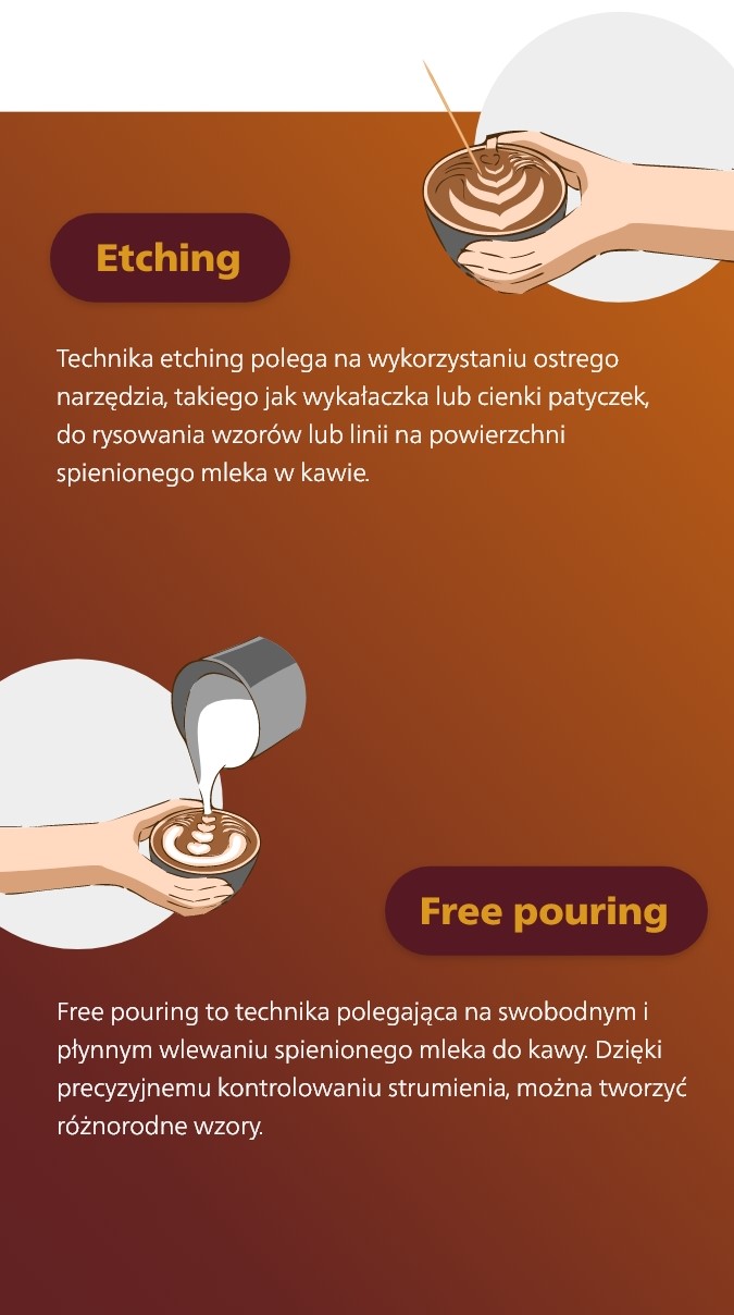 Techniki robienia wzork&oacute;w na kawie w latte art.