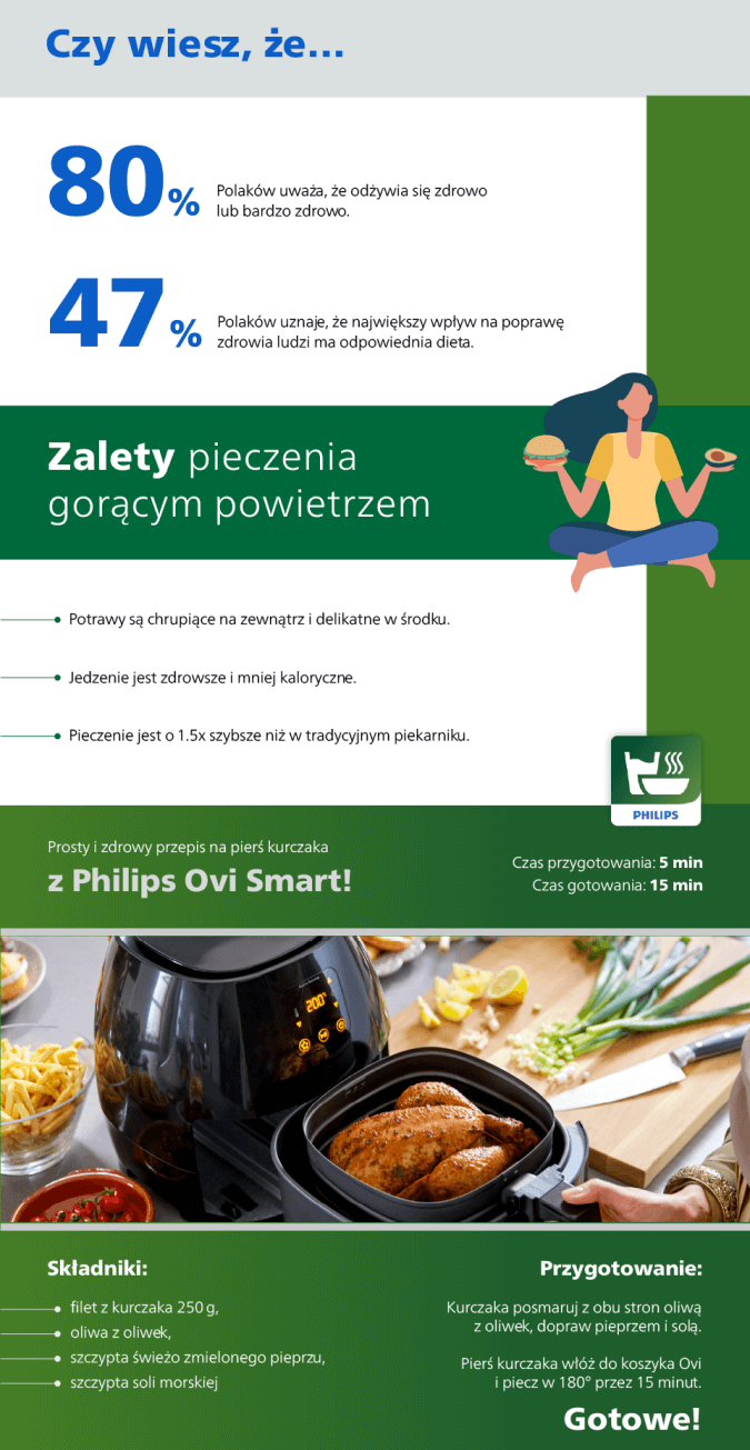 Zalety pieczenia gorącym powietrzem.