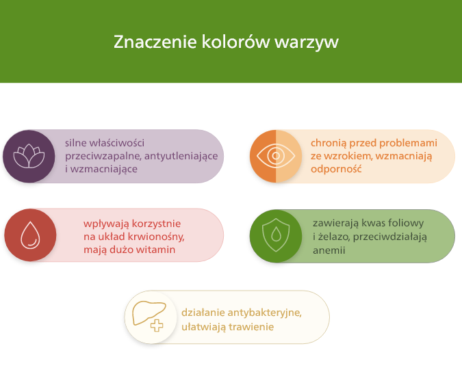 Znaczenie kolor&oacute;w warzyw.