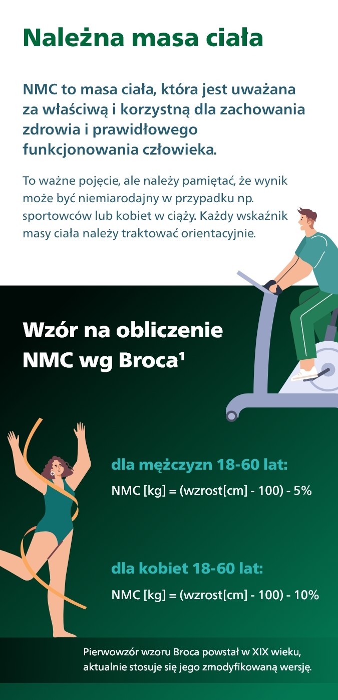 Definicja należnej masy ciała i wz&oacute;r na obliczenie nmc.