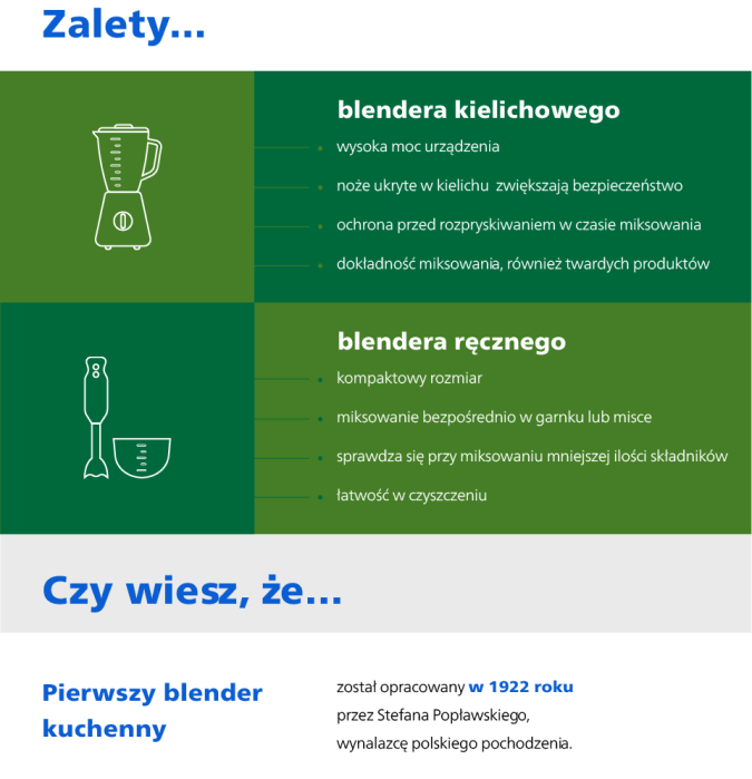 Zalety blender&oacute;w kielichowych i ręcznych.