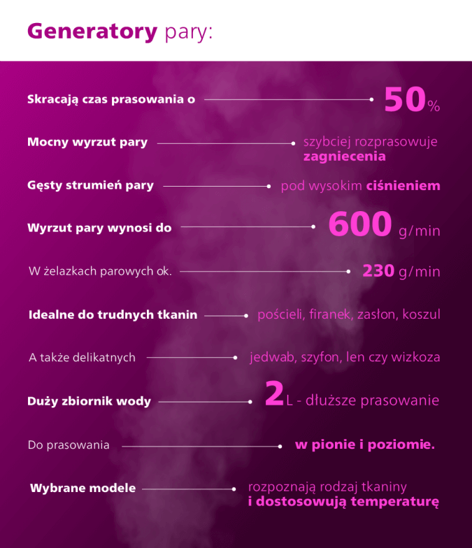 Zalety i najważniejsze funkcje generator&oacute;w pary.