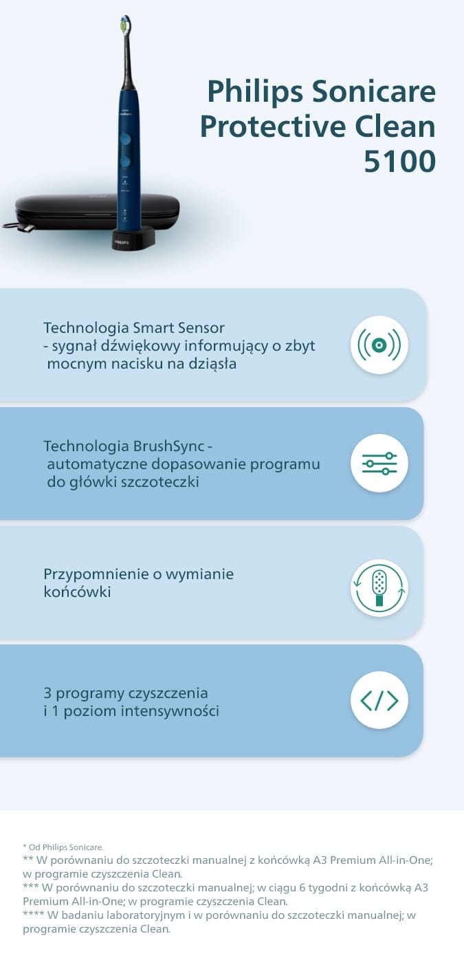 Szczoteczka Soniczna Philips Sonicare Protective Clean 5100