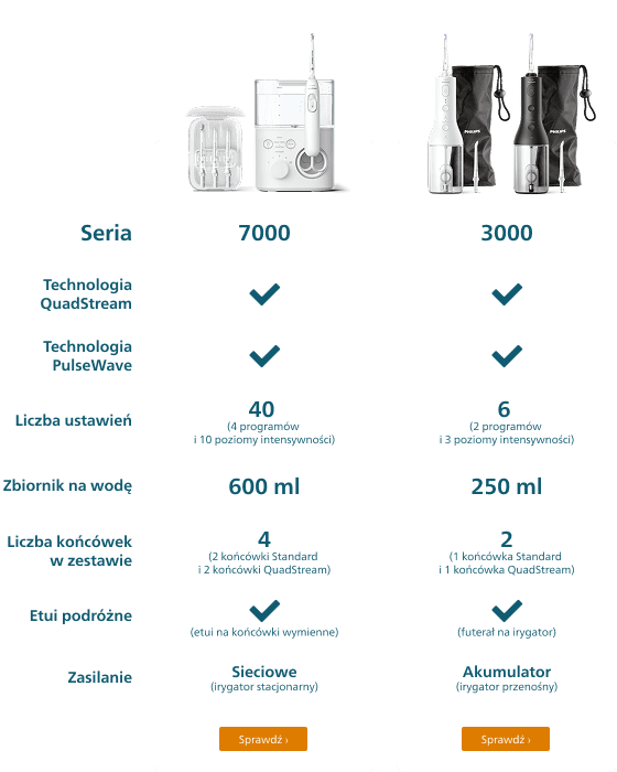 Tabela por&oacute;wnawcza