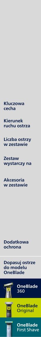 Tabela por&oacute;wnawcza - opis