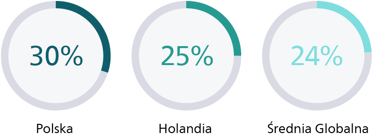 Zr&oacute;wnoważony rozw&oacute;j