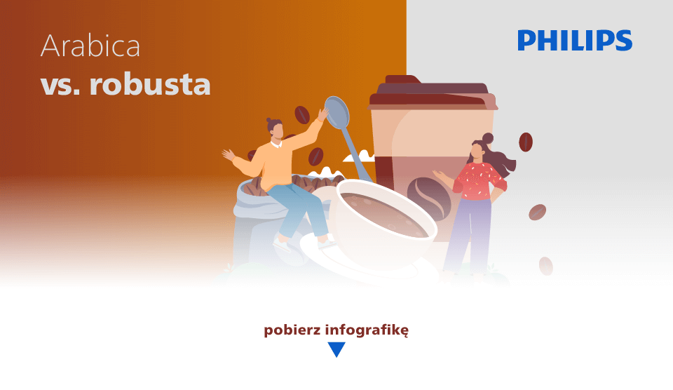 Pobierz pełną wersję infografiki o por&oacute;wnaniu kawy arabika vs robusta.