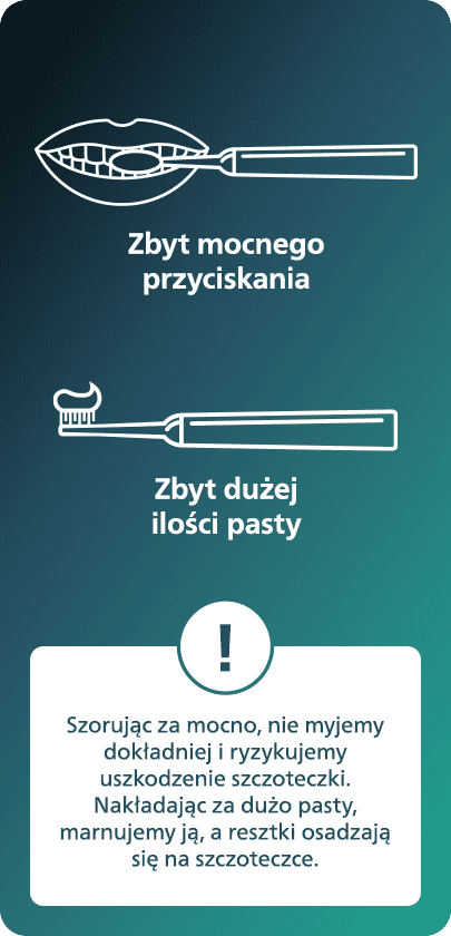 Zbyt mocnego przyciskania - ilustracja pokazuje dłoń naciskającą zbyt mocno na szczoteczkę, co jest przedstawione za pomocą dynamicznego rysunku dłoni i szczoteczki.  Zbyt dużej ilości pasty - obrazek przedstawia szczoteczkę z nałożoną nadmierną ilością pasty do zęb&oacute;w.  Uwagi dodatkowe:  Tekst ostrzega, że szorując zęby zbyt mocno, nie tylko nieskutecznie je myjemy, ale także ryzykujemy uszkodzeniem szczoteczki. Nakładając zbyt dużo pasty, marnujemy ją, a resztki osadzają się na szczoteczce.