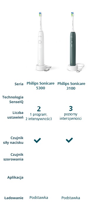 Philips Sonicare